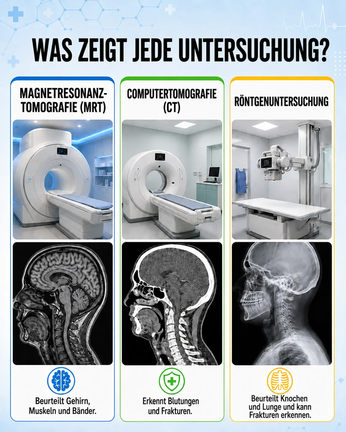 Gerät für Spiral-CT-Tomographie