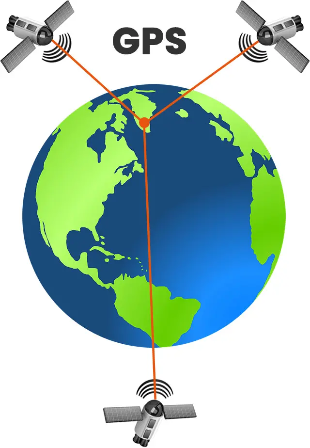 GPS-Navigationssystem